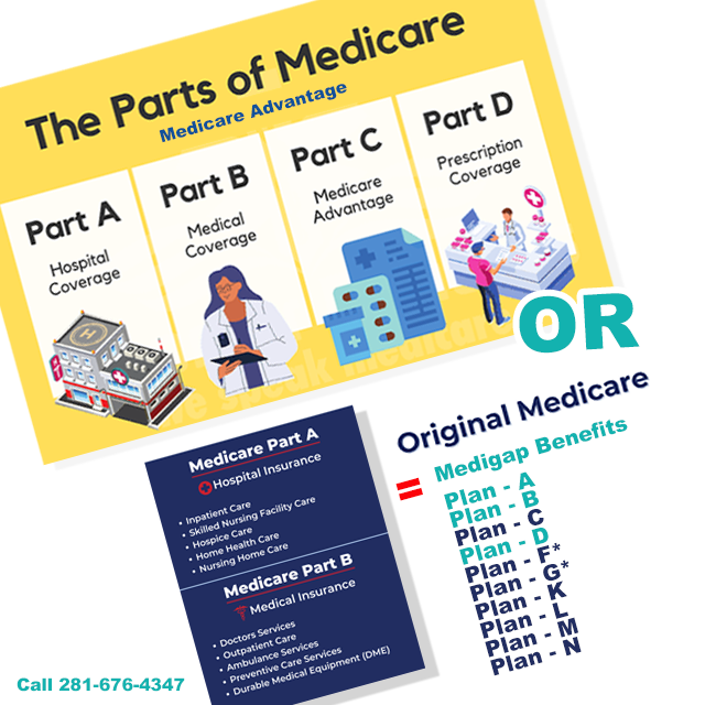 Parts-of-Medicare